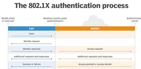 extensible authentication protocol smart card|extensible authentication protocol wiki.